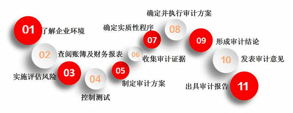 京润信事务所河南安阳审计评估工程造价招标代理服务机构公司