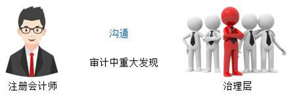 京润信事务所河南安阳审计评估工程造价招标代理服务机构公司