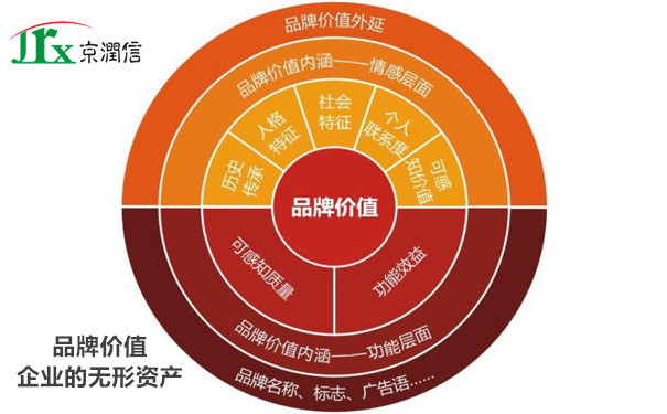 京润信-企业整体资产评估服务机构