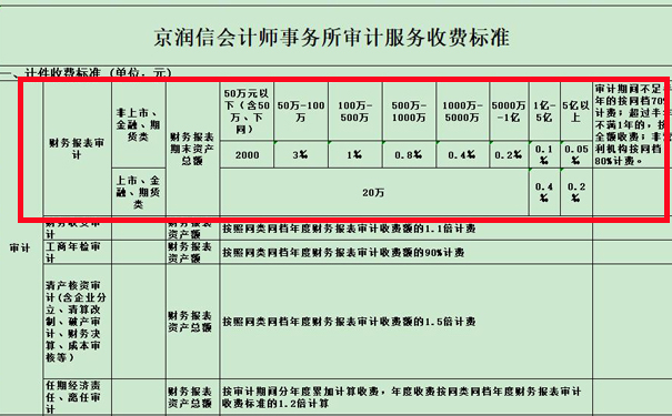 老板必看：关于财务报表审计的全部内容，都在这里了