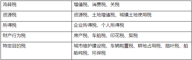 税务筹划，税收筹划，企业所得税筹划
