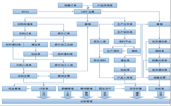 内控设计11个致命问题,你有几个? 内控设计11个致命问题,你有几个?